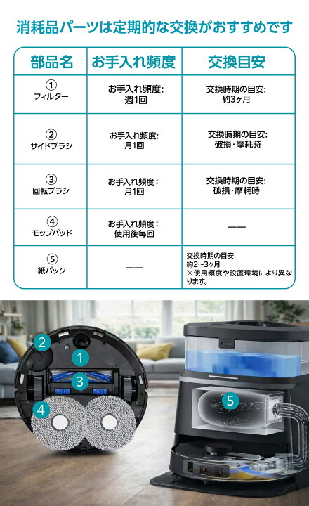 楽天市場】エコバックス 消耗品 DEEBOT T30 Omni / T30 PRO OMNI 
