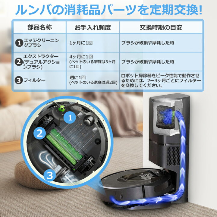 楽天市場】【100円OFFクーポン】ルンバe5 i7 i7+ i5 i5+ i3 i3+ i2 j7 