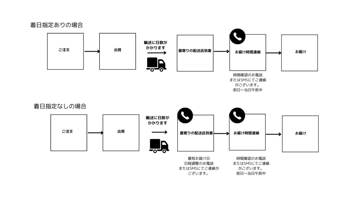 楽天市場 | BASIC PLUS - 大型商品の配送について
