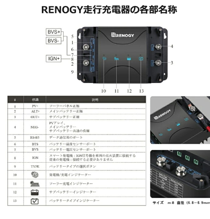 楽天市場】Renogy DCC 走行充電器12V 50A ソーラー充電 MPPTチャージ 