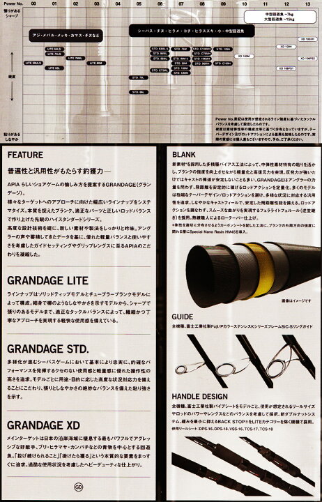 楽天市場】○アピア GRANDAGE グランデージ STD. 106MH : 釣具のバス 