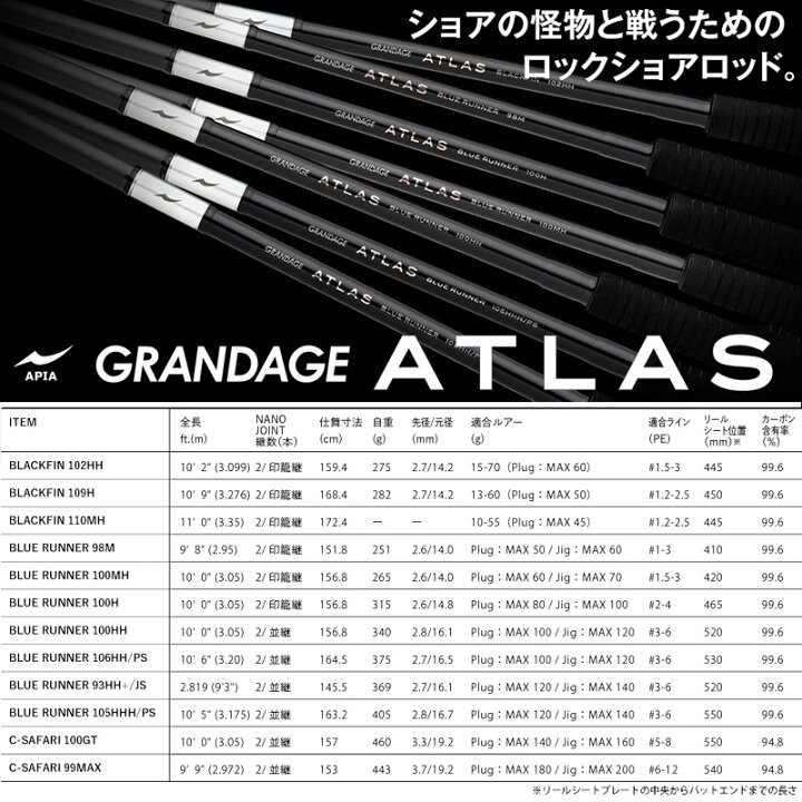 楽天市場】○アピア GRANDAGE グランデージ アトラス ブルーランナー 