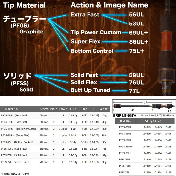 楽天市場】○パームス ピンウィール PFGS-63UL (Extra Fast) チューブ 