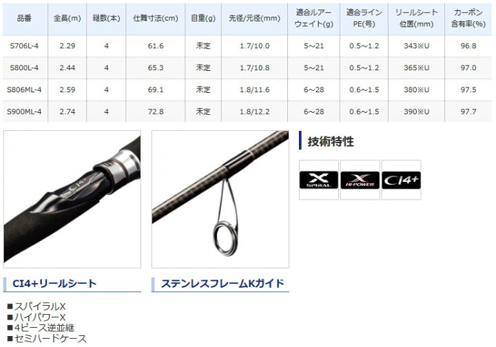 楽天市場】○シマノ ディアルーナ MB S900ML-4 (373014) 【まとめ送料 