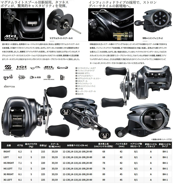 楽天市場】○シマノ 22 バンタム Bantam XG LEFT 左ハンドル (044662 