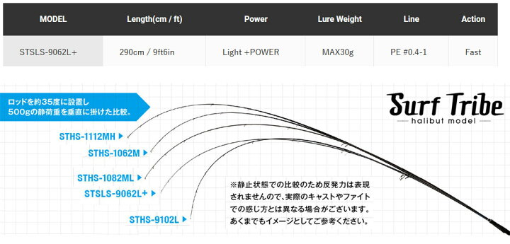 楽天市場】○ジャクソン サーフトライブ STSLS-9062L+ : 釣具のバスメイトインフィニティ 楽天市場】○ジャクソン サーフトライブ STSLS-9062L+ : 釣具のバスメイトインフィニティ