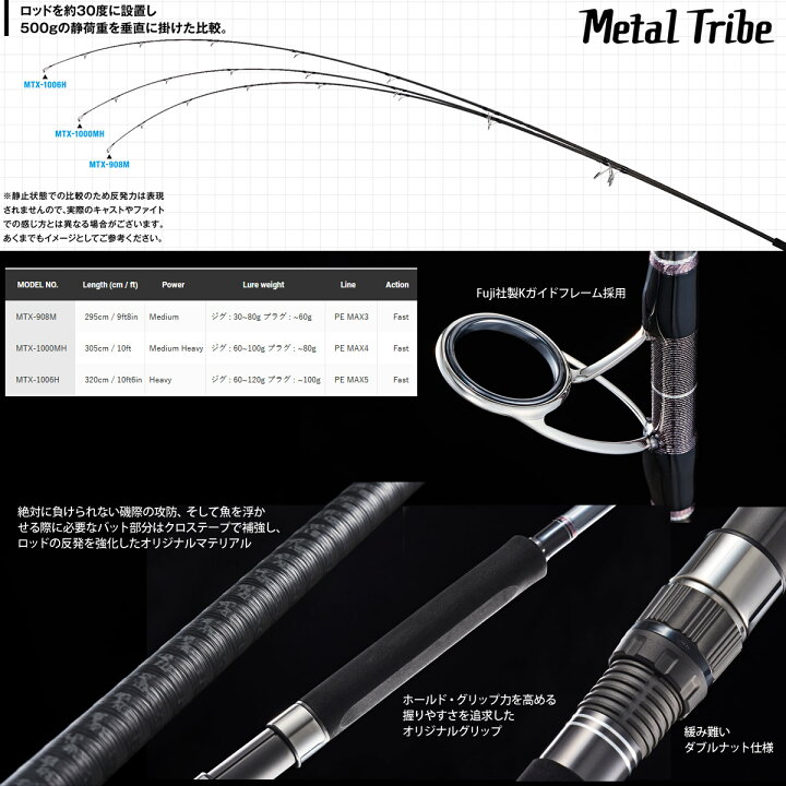 楽天市場】○ジャクソン メタルトライブ MTX-1006H : 釣具のバスメイト 