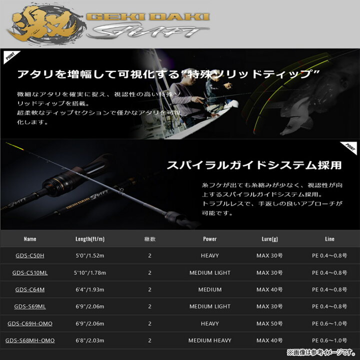 楽天市場】○ジャッカル ゲキダキシャフト GDS-C64M (ベイトモデル 