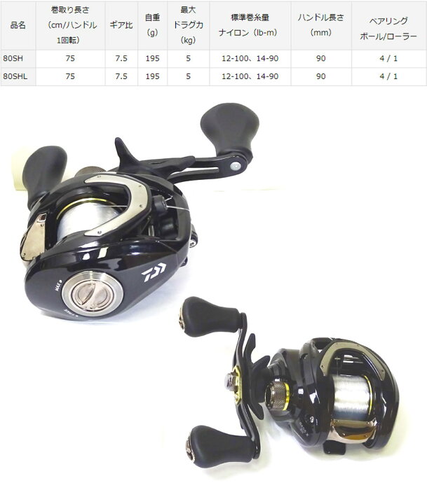 楽天市場 ナイロン12lb糸付き バス釣り入門セット Abu バスフィールド Bsfc 662m ダイワ バスエックス 80shl左 22bn 釣具のバスメイトインフィニティ