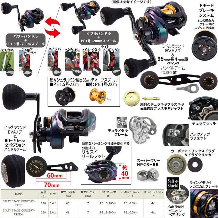 楽天市場】【オフショア(タイラバ)入門セット】○メジャークラフト 