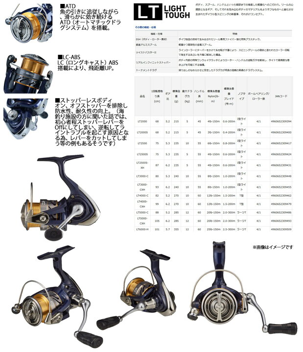 予約中!】 ナイロン6号 150m 糸付き ショアジギング入門セット メジャークラフト ソルパラ SPX-1002H ショアジギング アブガルシア Abu カーディナル3 S 5000 materialworldblog.com 予約中!】 ナイロン6号 150m 糸付き ショアジギング入門セット メジャークラフト ソルパラ SPX-1002H ショアジギング アブガルシア Abu カーディナル3 S 5000 materialworldblog.com