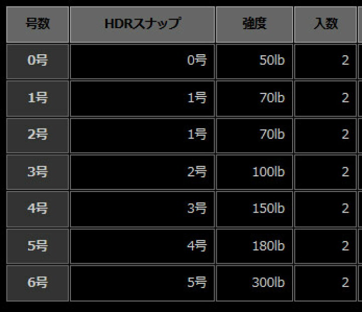 楽天市場】○ゼスタ BBハードロックスナップ (#0〜#4) 【メール便配送可】 【まとめ送料割】 : 釣具のバスメイトインフィニティ 楽天市場】○ゼスタ BBハードロックスナップ (#0〜#4) 【メール便配送可】 【まとめ送料割】 : 釣具のバスメイトインフィニティ