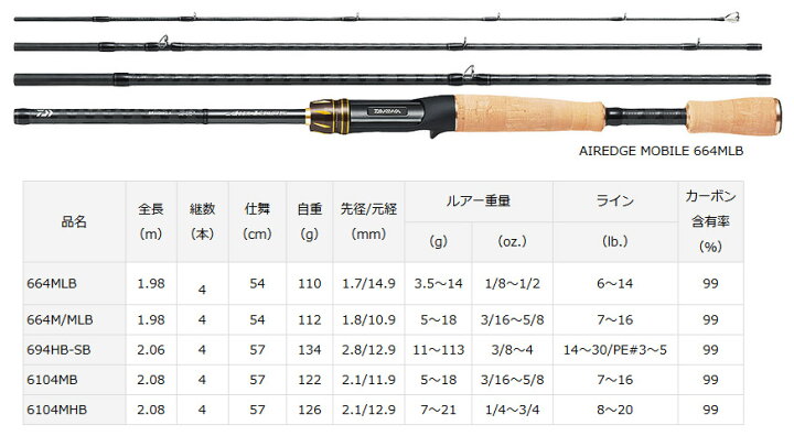 楽天市場】○ダイワ エアエッジ モバイル 694HB-SB (4ピース ベイト 