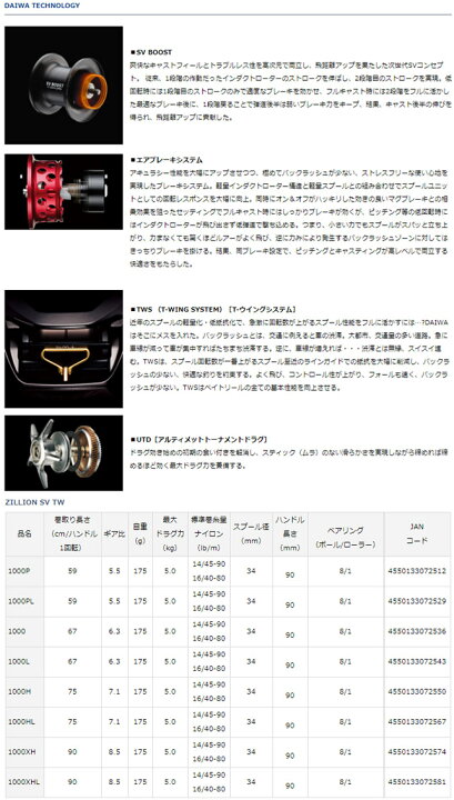 楽天市場】○ダイワ 21 ジリオン SV TW 1000P（右ハンドル） 【まとめ 