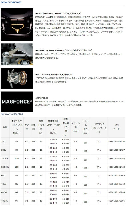 楽天市場】○ダイワ 21 タトゥーラ TW 400H (右ハンドル) 【まとめ送料 
