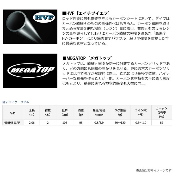 楽天市場】【在庫限定50％OFF】ダイワ 紅牙 エアポータブル N 69MB-S