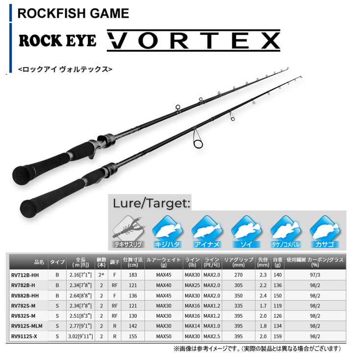 楽天市場】○テンリュウ 天龍 ロックアイ ヴォルテックス RV832S-M  