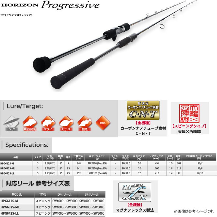 オフショアロッド テンリュウ 触れ ホライゾン プログレッシブ HPG612S-M