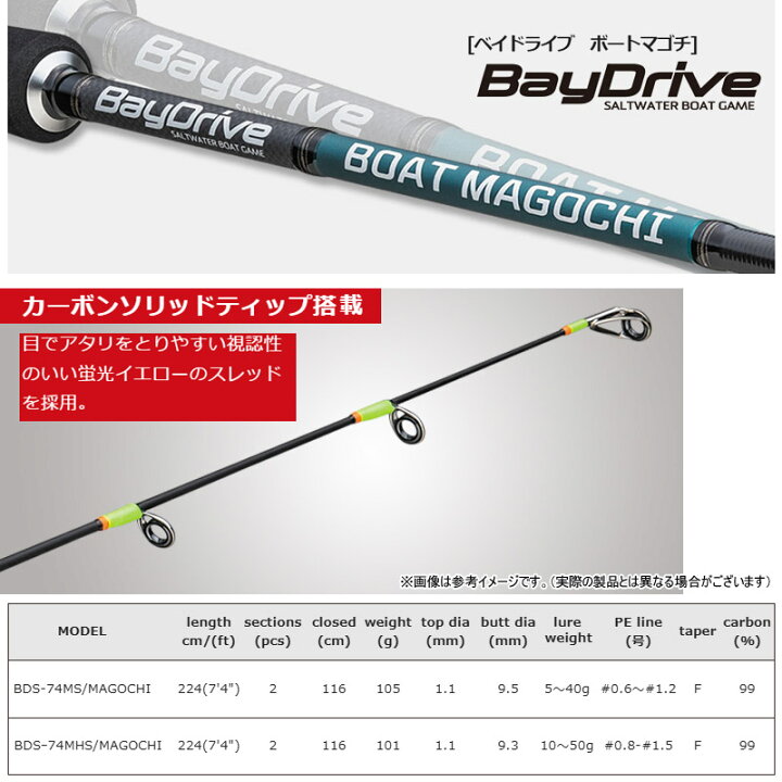 楽天市場】○バレーヒル ベイドライブ BDS-74MHS/MAGOCHI (マゴチ  