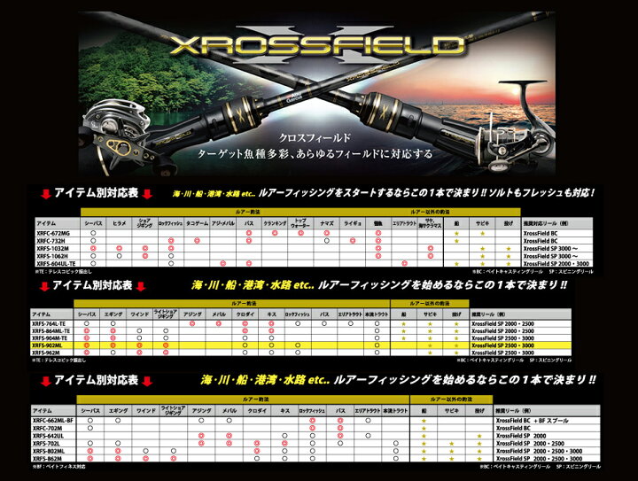 XRFS-604UL-TE アブガルシア　クロスフィールド　モバイル　ロッド
