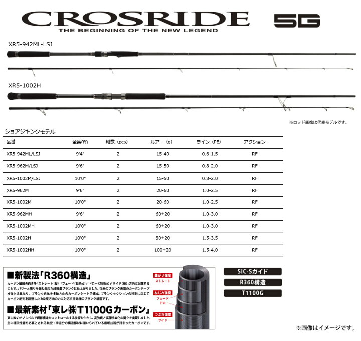 楽天市場】○メジャークラフト クロスライド 5G XR5-962MH ショアジギ 
