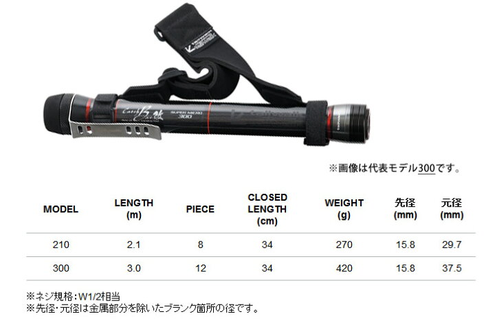 楽天市場 テイルウォーク キャッチバー改 スーパーマイクロ 300 まとめ送料割 釣具のバスメイトインフィニティ