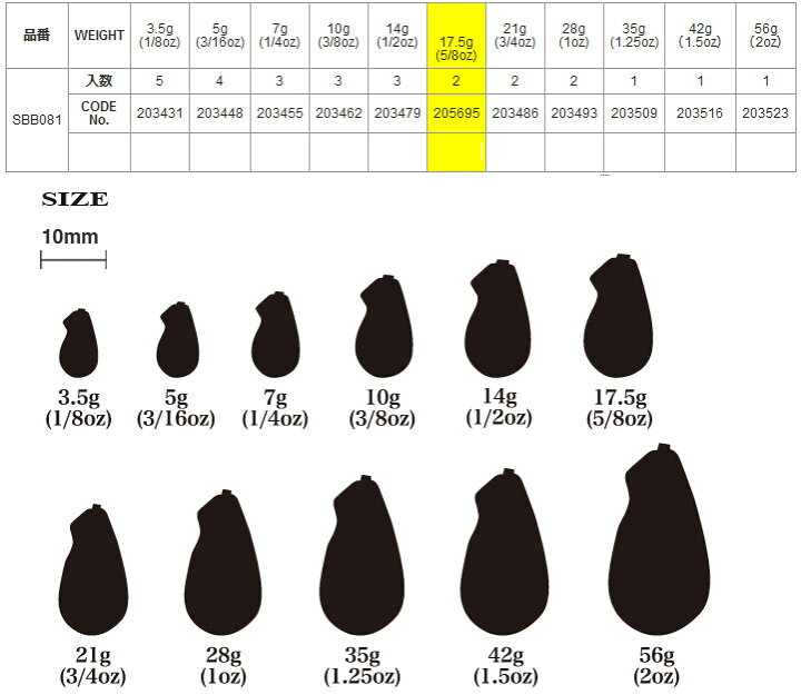楽天市場】○【Feco】リューギ Ryugi ブラックビーンズTG SBB081 1/8oz(3.5g) 【メール便配送可】 【まとめ送料割】 : 釣具のバスメイトインフィニティ 楽天市場】○【Feco】リューギ Ryugi ブラックビーンズTG SBB081 1/8oz(3.5g) 【メール便配送可】 【まとめ送料割】 : 釣具のバスメイトインフィニティ