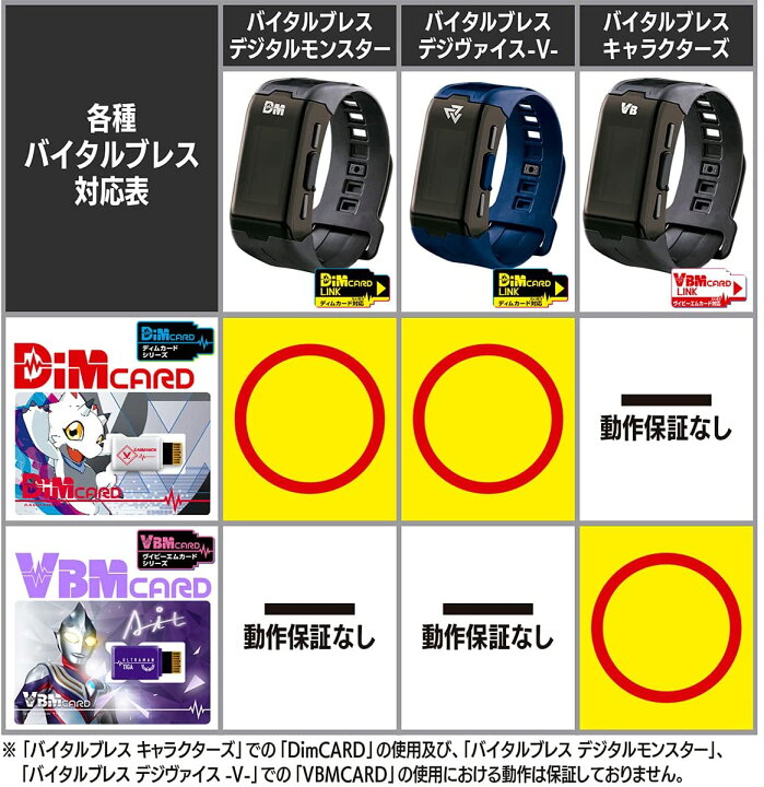 楽天市場】バイタルブレス Dimカード-V1- ガンマモン「デジモン 