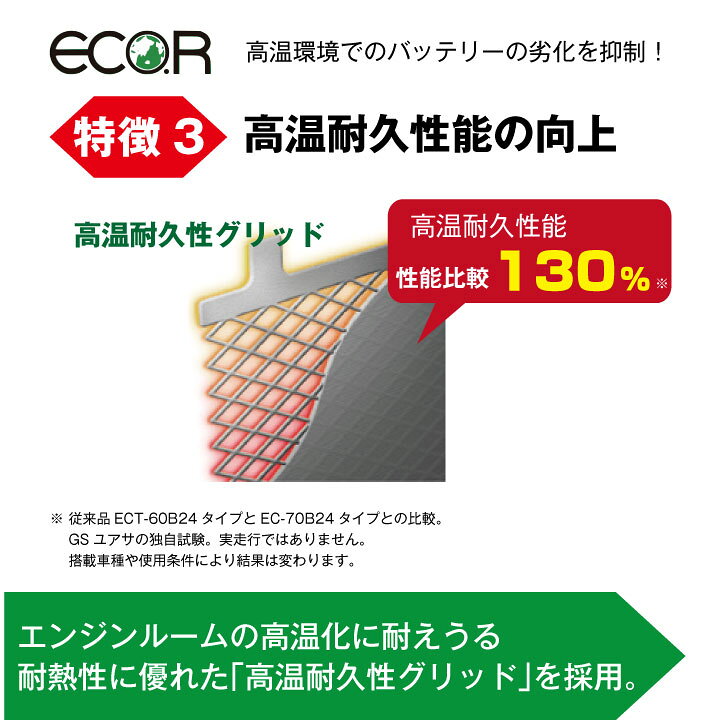 楽天市場 Ec 40b19r St 自動車用バッテリー 充電制御車対応 エコアール スタンダード 24b19r 28b19r 34b19r 36b19r 38b19r 40b19l互換 カーバッテリー Eco R Standard 送料無料 不要 バッテリー回収チケット付 バッテリーストア Com