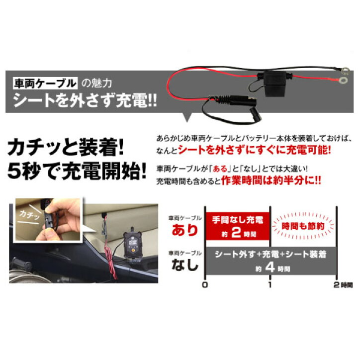 楽天市場 バイクバッテリー充電器 6n11a 3a セット バイクバッテリー スーパーナット 送料無料 長寿命 長期保証 国産純正バッテリーに迫る性能比較を掲載中 新品 液入済 バッテリーストア Com