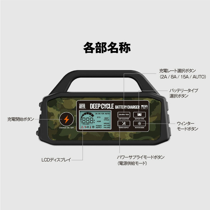 楽天市場】【マラソン☆エントリーでP10倍】ディープサイクル 