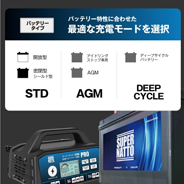 楽天市場】【お得なセット】S27MF 2個 +充電器 12V+ 並列用ケーブル 