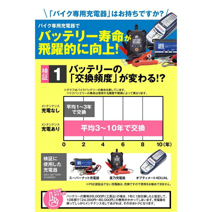 楽天市場】バイクバッテリー充電器+SB3L-B セットバイクバッテリーYB3L-B GM3-3B FB3L-B互換ボルティクス・スーパーナット TZR50,DT125,DT200R,SDR200,SEROW,セロー,XT250T,他(液入済) : バッテリーストア.com 楽天市場】バイクバッテリー充電器+SB3L-B セットバイクバッテリーYB3L-B GM3-3B FB3L-B互換ボルティクス・スーパーナット TZR50,DT125,DT200R,SDR200,SEROW,セロー,XT250T,他(液入済) : バッテリーストア.com