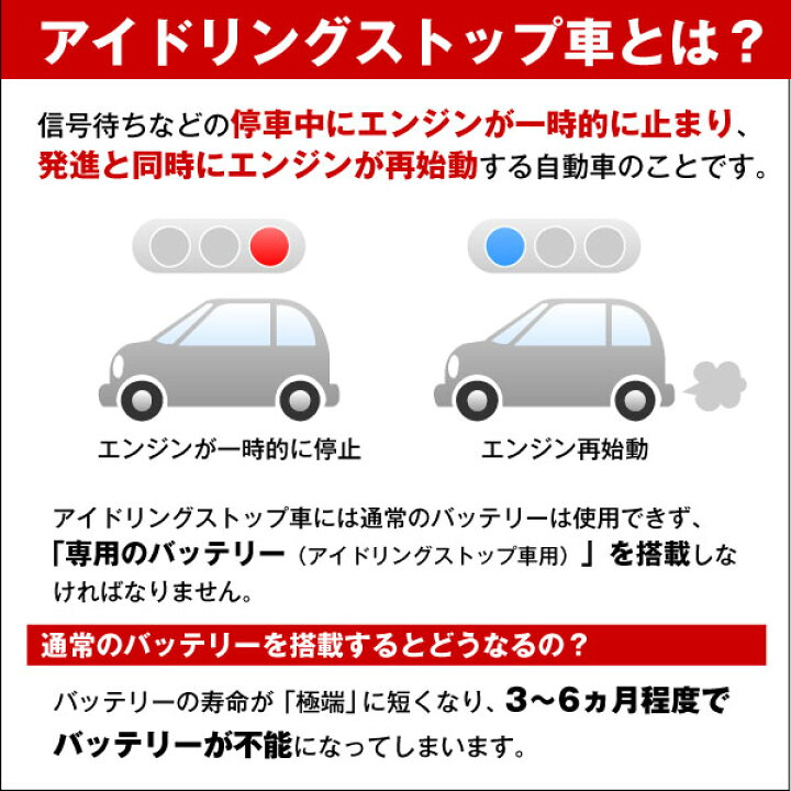 楽天市場 3月28日まで ポイント5倍 M 42 カーバッテリー 55b19l 60b19l 55bl 60bl互換 コスパ最強 販売総数100万個突破 今だけ 使用済みバッテリー回収無料 最速納品 スーパーナット アイドリングストップ 新品 バッテリー ストア Com