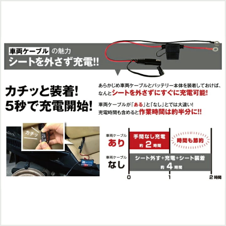 楽天市場 バイクバッテリー充電器 バッテリー電圧テスター 12v用 Stx7a Bsセット Ytx7a Bs互換 シグナス Xlr125r マジェスティ125 ヴェクスター125 バンディット250 アヴェニス150 イナズマ アドレスv125 スカイウェイブ250 他 液入済 バッテリーストア Com