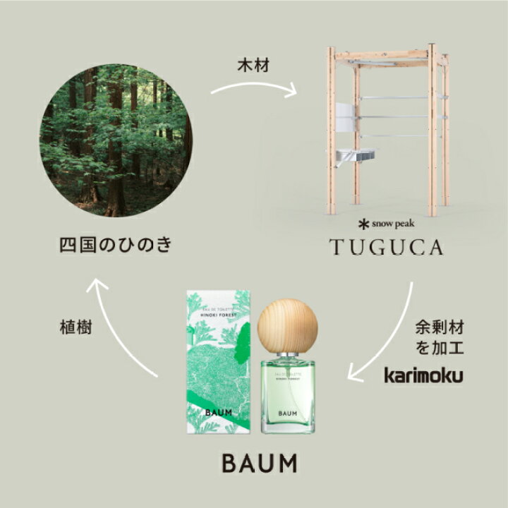 楽天市場】【BAUM公式】オードトワレ 5（ヒノキ フォレスト 