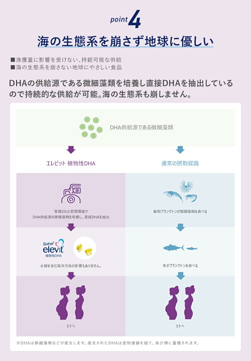 楽天市場】【5と0のつく日限定/10%OFFクーポン】DHA サプリ エレビット 