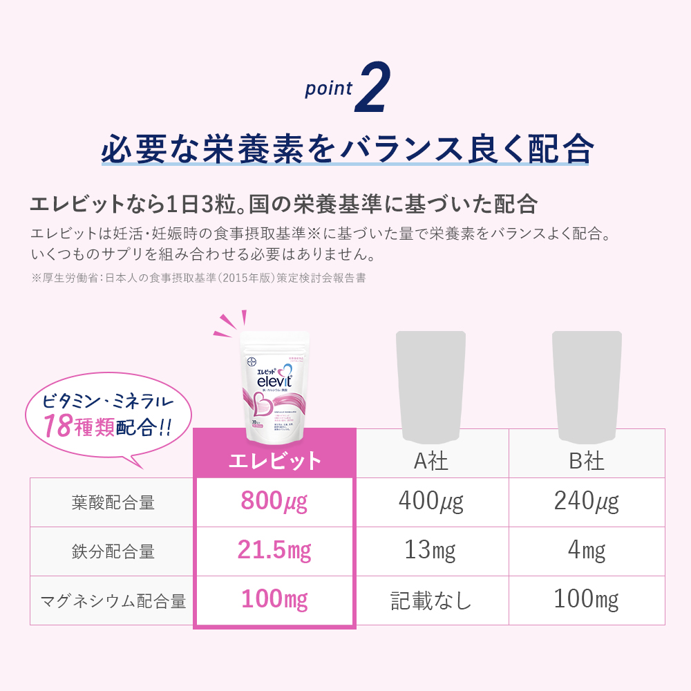 楽天市場】葉酸サプリ エレビット 30日分 妊婦 妊活 【エレビット公式 