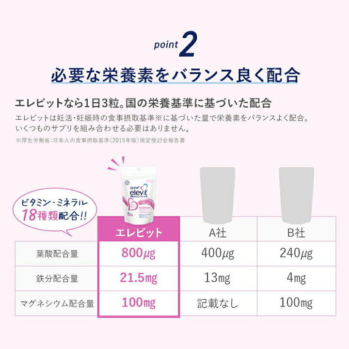 楽天市場】【5と0のつく日限定/10%OFFクーポン】葉酸サプリ エレビット  