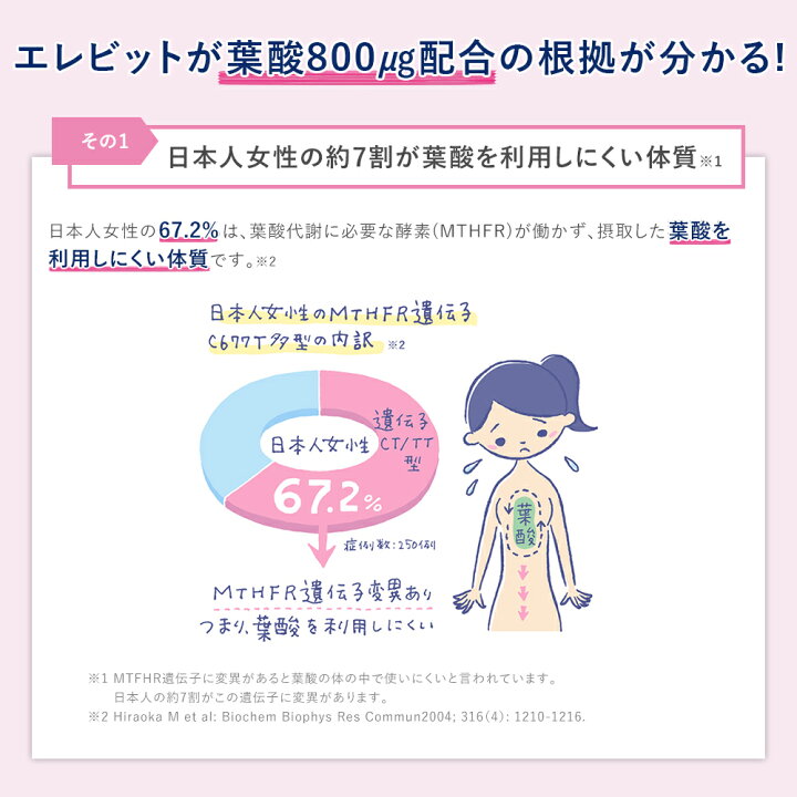 楽天市場】【セット割3%OFF】葉酸サプリ エレビット 90日分 
