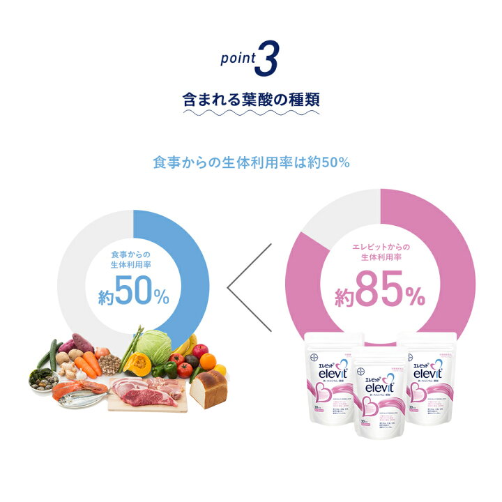 楽天市場】【5と0のつく日限定/10%OFFクーポン】葉酸 含むサプリ  