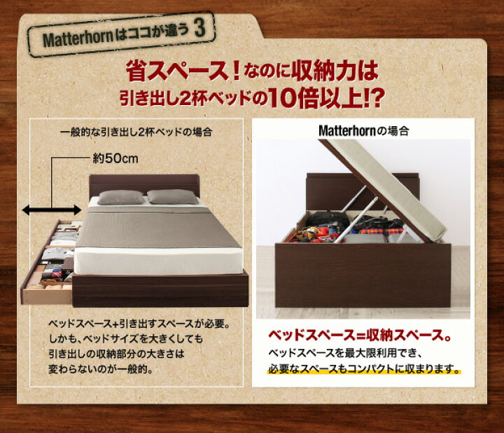 楽天市場】お客様組立 アウトドア収納跳ね上げベッド Matterhorn 