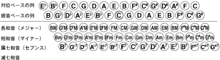 楽天市場】トンボ ピアノ式アコーディオン J-80 / 初めて