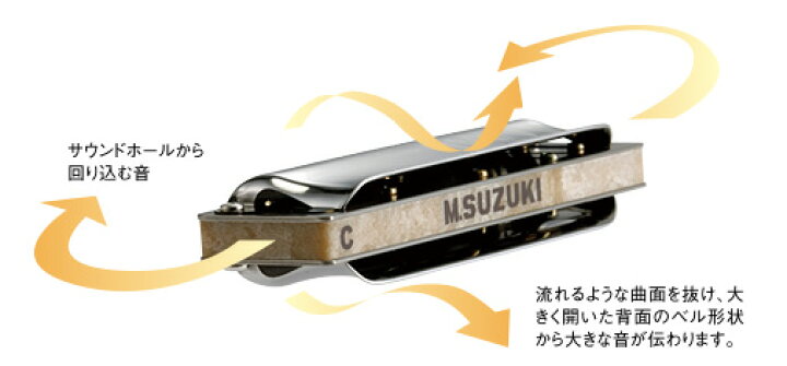 楽天市場】10穴ハーモニカ MANJI M-20 マンジ M20 ブルースハープ 