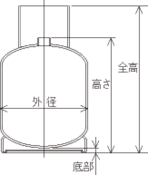 楽天市場】【お急ぎの方は納期要確認】LPガス容器 20kg用 楽天市場】【お急ぎの方は納期要確認】LPガス容器 20kg用