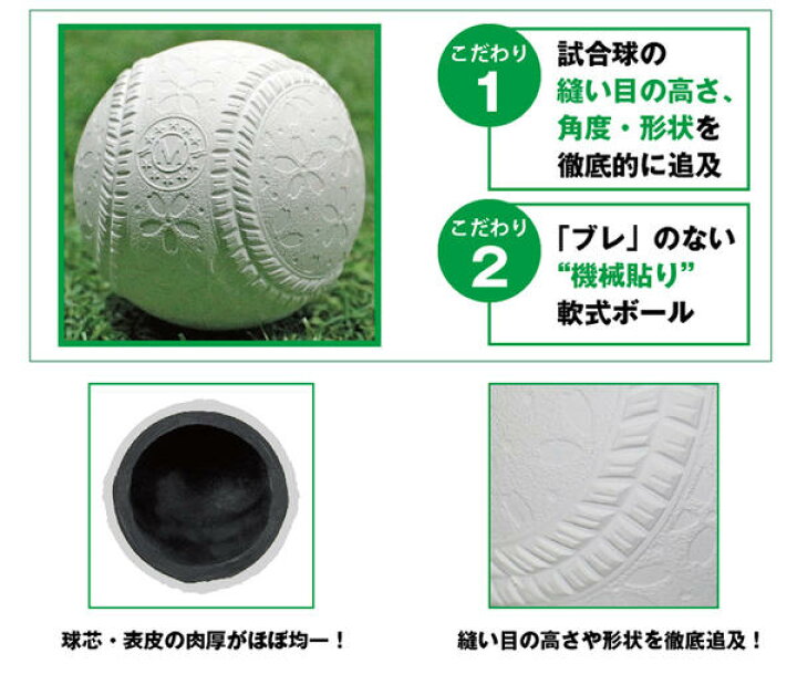 楽天市場 最大10 Offクーポン ポイント10倍 軟式練習球 M号 1ダース 12個 一般 中学生向け フィールドフォース メジャー 練習用 ダース売り 新規格 新軟式球 草野球 軟式ボール 桜ボール さくらボール Fnb 7212m トレーニング 野球用品ベースボールタウン