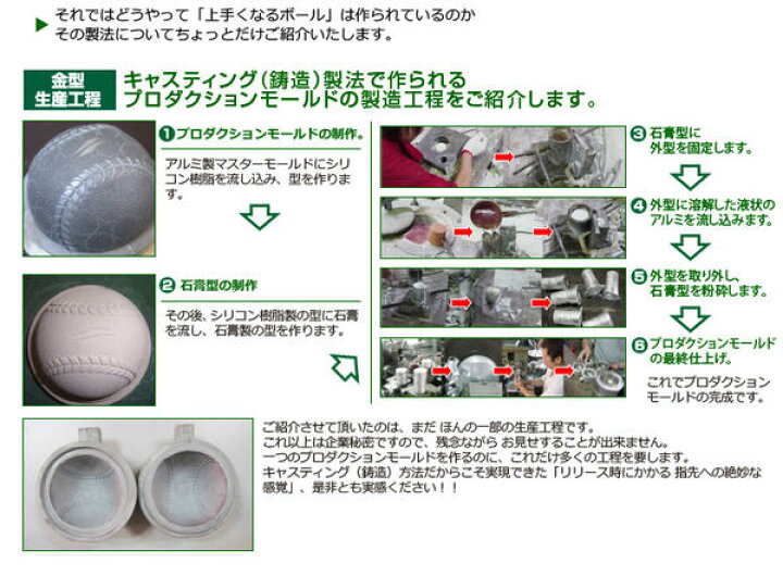 楽天市場 最大2千円オフクーポン 軟式 M号 野球 軟式練習球 2個売り 一般 中学生向け メジャー 練習用 新規格 新軟式球 草野球 軟式ボール 桜 ボール さくらボール Fnb 722m フィールドフォース M球 新球 トレーニング 野球用品ベースボールタウン