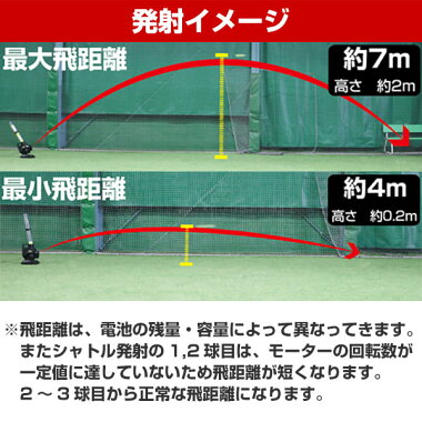 楽天市場 最大10 引クーポン 6ヶ月保証付き 電池おまけ スピードシャトルマシン 直線軌道 シャトル6個付 野球 打撃 少年 ジュニア 子供 子ども Fssm 2 フィールドフォース トレーニング 野球用品ベースボールタウン