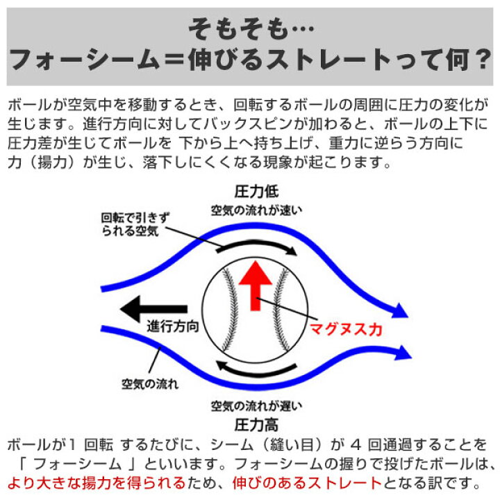 楽天市場 最大10 引クーポン 2個セット 野球 練習 フォーシームチェックボール J号球サイズ 投球 送球 ピッチング スナップ フォーシーム 回転 スピン Ffsc 681j フィールドフォース トレーニング 野球用品ベースボールタウン 楽天市場 最大10 引クーポン 2個セット 野球 練習 フォーシームチェックボール J号球サイズ 投球 送球 ピッチング スナップ フォーシーム 回転 スピン Ffsc 681j フィールドフォース トレーニング 野球用品ベースボールタウン