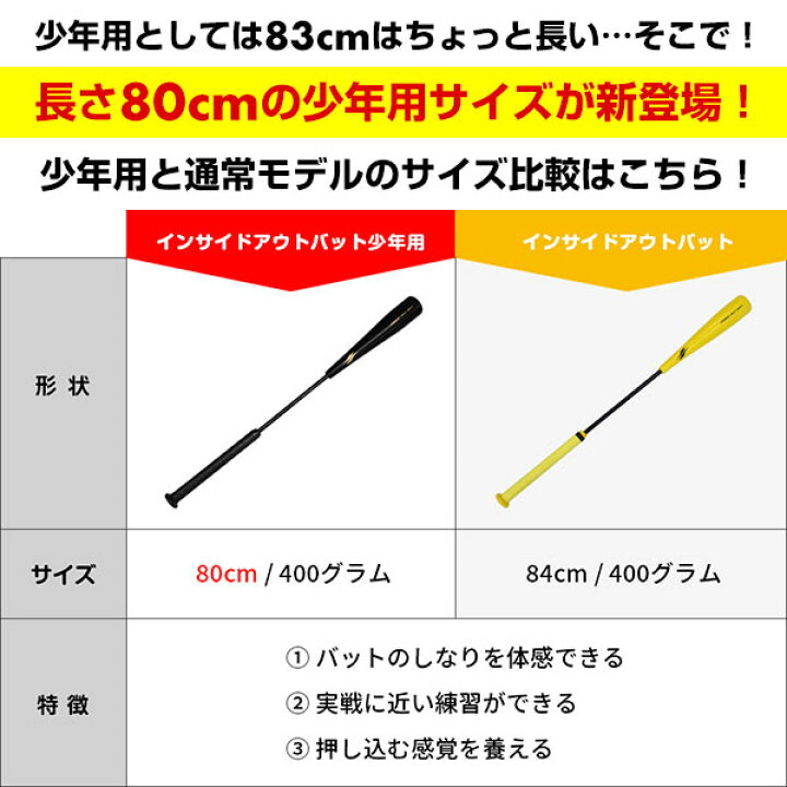 楽天市場】最大10%引クーポン 6ヶ月保証 野球 トレーニングバット インサイドアウトバット 硬式 軟式 ソフトボール 実打可能 ジュニア 一般 80cm/84cm 約400g 打撃 バッティング 素振り スウィング スイング FIOB-8355 フィールドフォース : 野球用品ベースボールタウン 楽天市場】最大10%引クーポン 6ヶ月保証 野球 トレーニングバット インサイドアウトバット 硬式 軟式 ソフトボール 実打可能 ジュニア 一般 80cm/84cm 約400g 打撃 バッティング 素振り スウィング スイング FIOB-8355 フィールドフォース : 野球用品ベースボールタウン